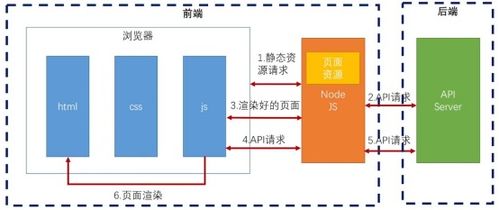 低代碼開發(fā) 驅(qū)動(dòng)信息系統(tǒng)集成服務(wù)變革的新風(fēng)口